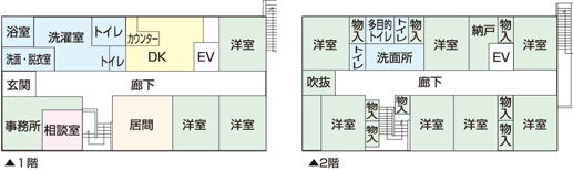 倫の見取り図です